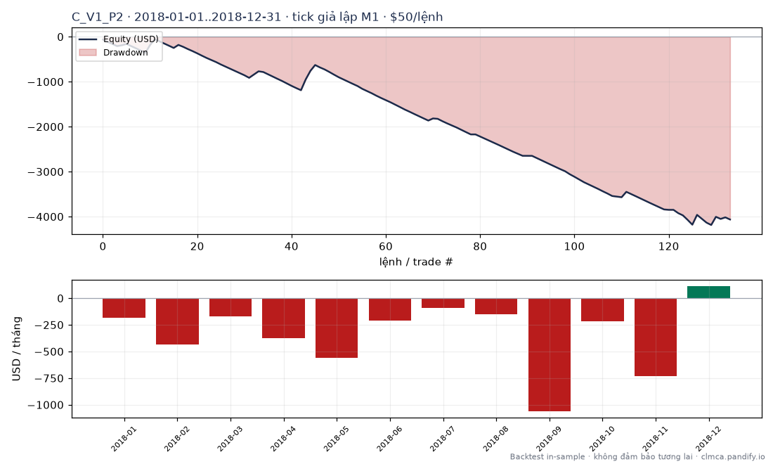 Original chart image from MT5 Strategy Tester
